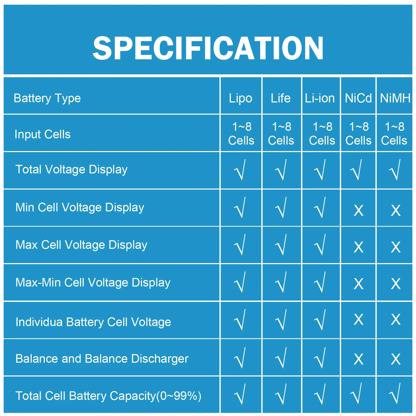 mechfpv High Precision Digital Battery Capacity Checker & Voltage Tester thumbnail