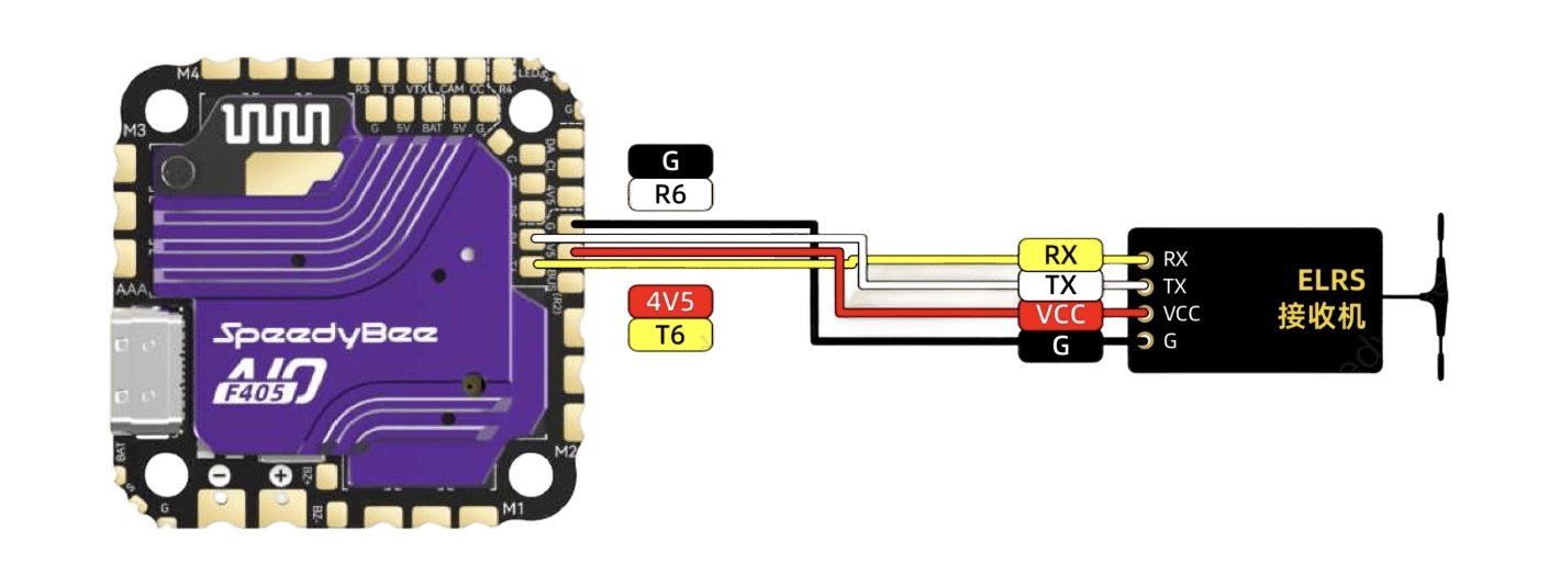 Beginner‑Friendly FPV Drone Build Tutorial: Frame, ESC, Soldering and Basic Tuning