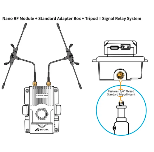 BAYCK Nano Dual Band TX Module 915MHz2.4GHz | Mechfpv of Shenzhen thumbnail